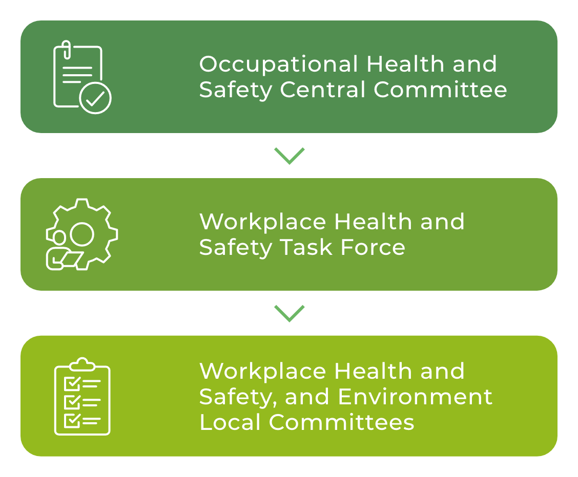 Occupational Health-and-Safety-and-Environment.png